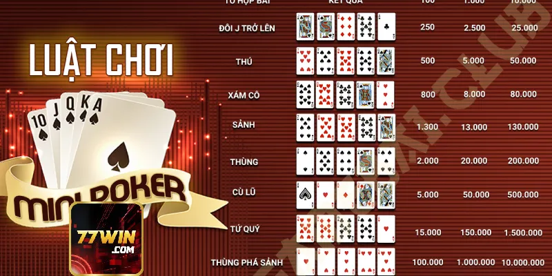 Luat Choi Co Ban Cua Mini Poker 77win